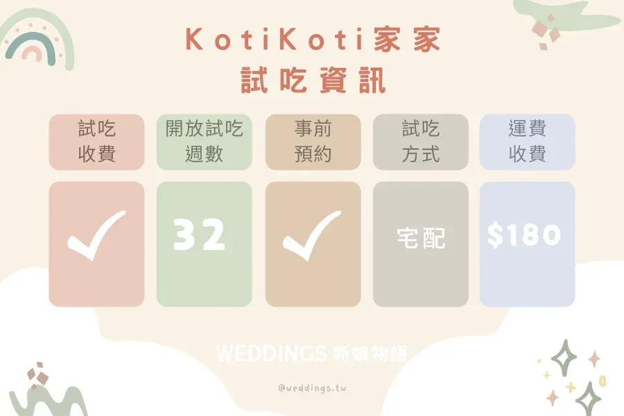 熱門話題！人氣彌月禮盒解析包裝、內容、價格、試吃規則與保存方式－可愛童趣的療癒餅乾罐：Koti Koti 家家