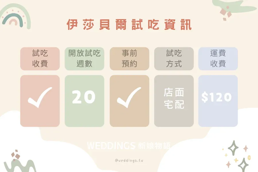 熱門話題!人氣彌月禮盒解析包裝、內容、價格、試吃規則與保存方式-與時俱進的經典法式點心:伊莎貝爾